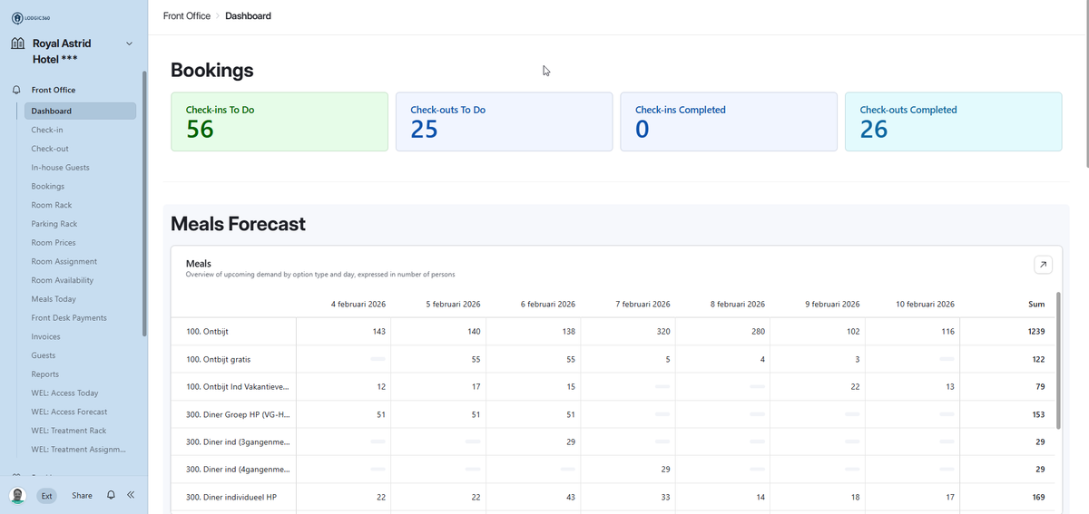 LODGIC360 PMS-dashboard met check-ins, check-outs en maaltijdforecast